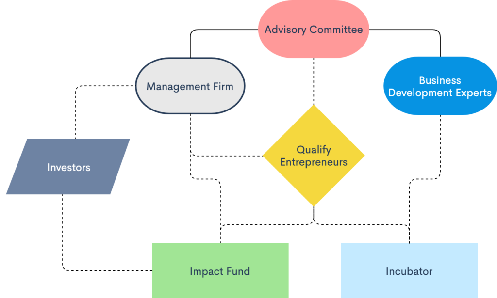 Investing in sustainability and emerging industry – growing Lapland ...