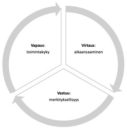 innostava-ty-ja-kannustava-ymp-rist-ty-motivaation-tukipilarit