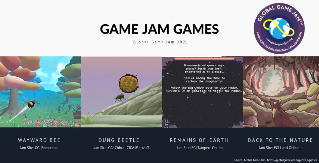 1st game: WAYWARD BEE, Jam Site: GGJ Edmonton. 2nd game: DUNG BEETLE, Jam Site: GGJ China - CiGA线上站点. 3rd game: REMAINS OF EARTH, Jam Site: FGJ Tampere Online. 4th game: BACK TO THE NATURE, Jam Site: FGJ Lahti Online. 