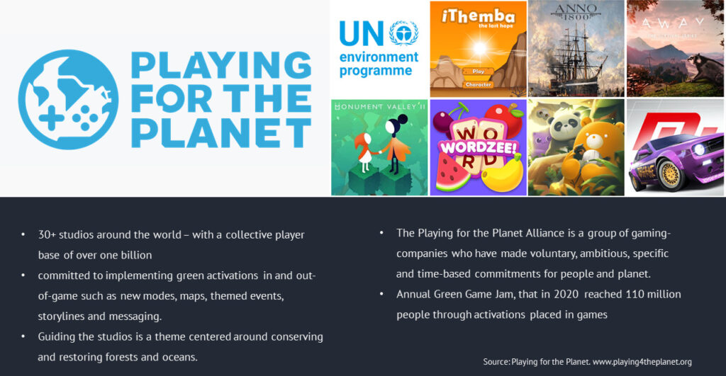 Playing for the Planet Alliance: 30+ studios around the world – with a collective player base of over one billion. Committed to implementing green activations in and out-of-game such as new modes, maps, themed events, storylines and messaging. Guiding the studios is a theme centered around conserving and restoring forests and oceans. The Playing for the Planet Alliance is a group of gaming-companies who have made voluntary, ambitious, specific and time-based commitments for people and planet. Annual Green Game Jam, that in 2020 reached 110 million people through activations placed in games Source: Playing for the Planet. www.playing4theplanet.org