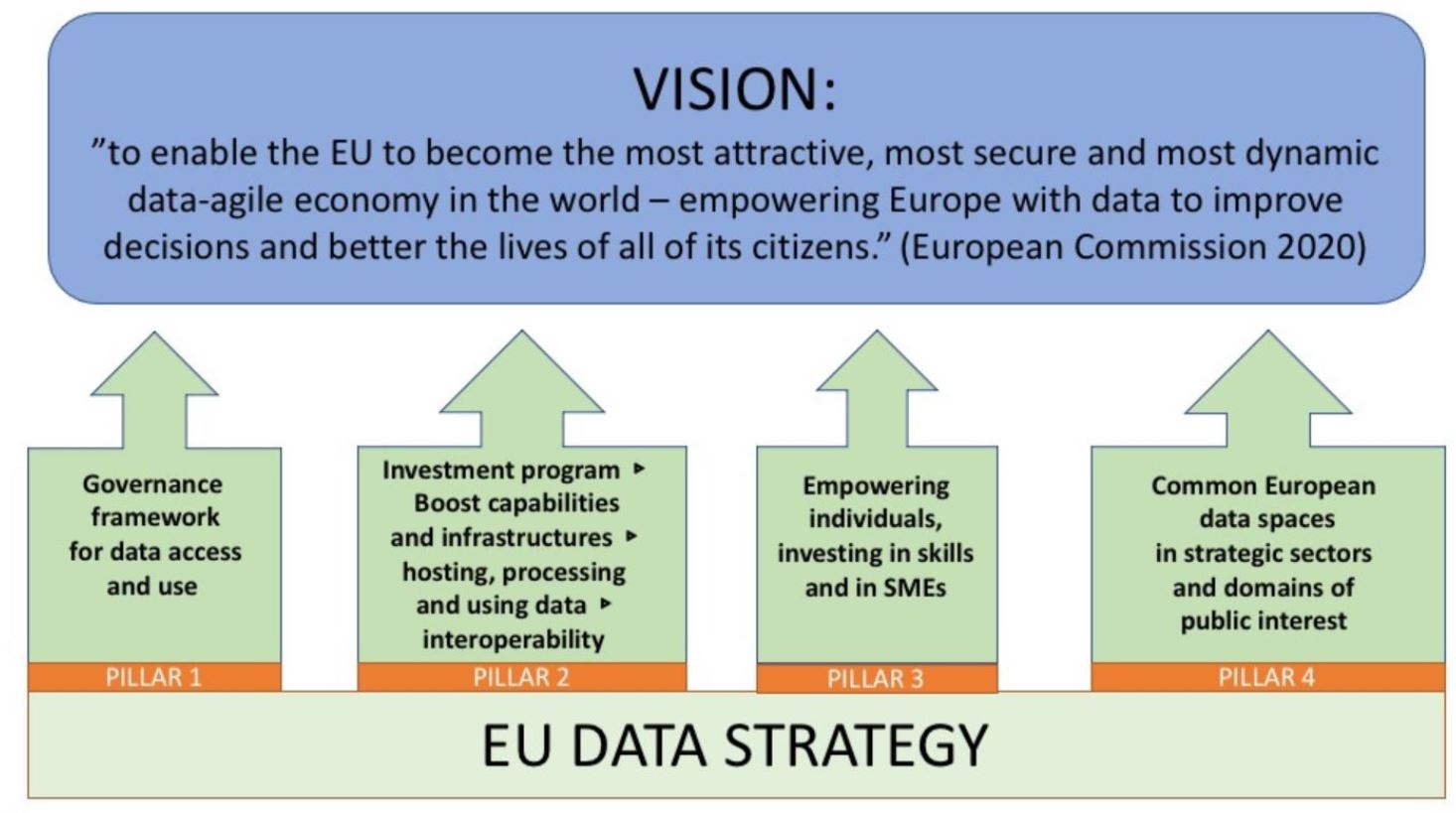 Cultural heritage data space - an opportunity to innovate | LAB Open