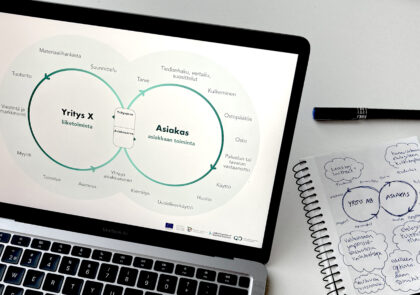 Läppäri on pöydällä ja sen näytöllä näkyy kaksoissilmukka-työpohja. Läppärin vieressä on muistikirja, johon on piirretty työpohja sekä kirjattu kuvion ympärille pohdintoja.