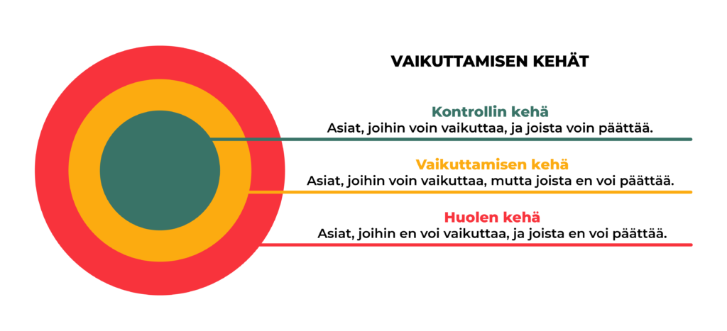 Oletko Kuormittunut Johda Itse si Ratkaisukeskeisesti LAB Open