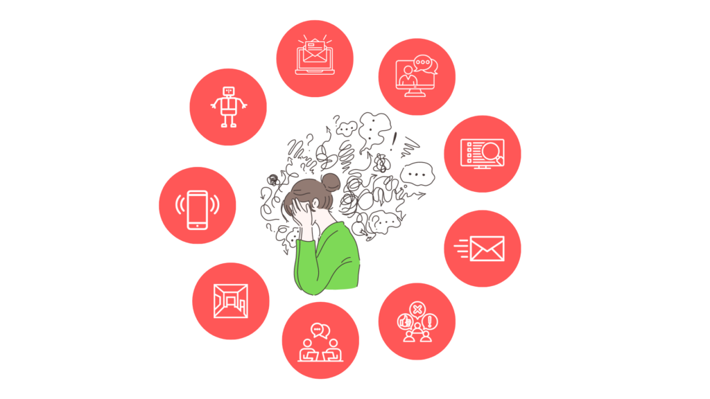 A frustrated customer surrounded by red circles with images of app updates, service robots, e-mails, chats, complicated websites, constant messaging, meetings and physical environments.
