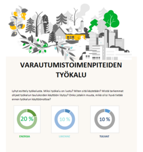 Havainnekuva varautumistoimenpiteistä