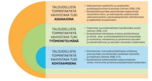 Taloudellista toimintakykyä voidaan vahvistaa asianajona, työmenetelmänä ja kohtaamisena