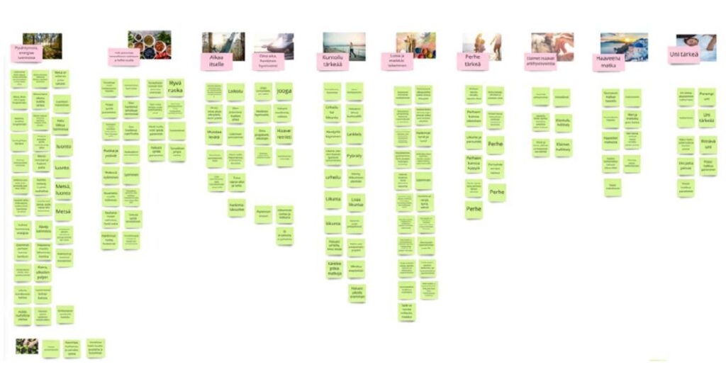 Kuvassa näkyy rivissä 10 teemaa ja kunkin niiden alla kuvia ja post-it lappuja. Teemat muodostuvat niistä hyvinvointitekijöistä, joita kuvavalinnat ja haastattelu on tuonut esiin kuten aika itselle tai kuntoilu tai perhe on tärkeä. 