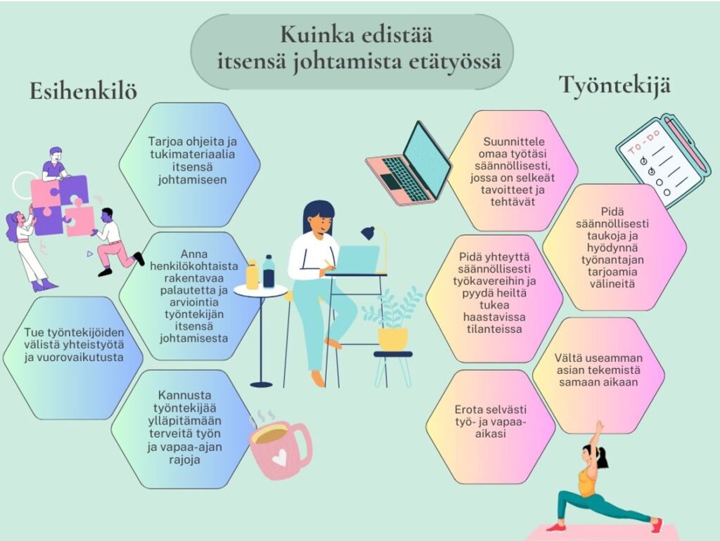 Esihenkilö voi edistää työntekijöiden itsensä johtamista mm. tarjoamalla ohjeita ja tukimateriaalia sekä antamalla henkilökohtaista, rakentavaa palautetta. Työntekijät voivat edistää itsensä johtamista mm. suunnittelemalla omaa työtään säännöllisesti ja asemattamalla selkeitä tavoitteita ja tehtäviä.