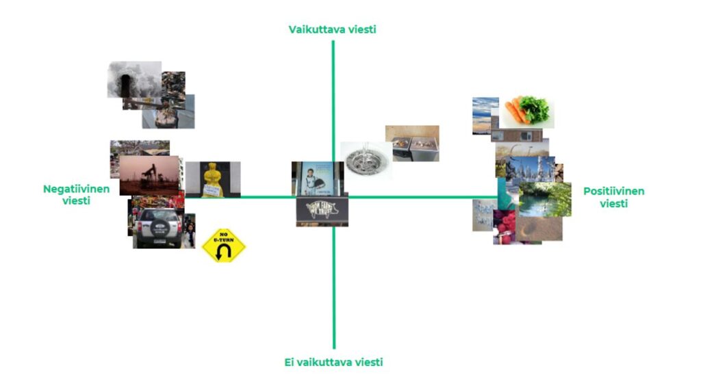 Kuvassa on nelikenttä, jossa on ryhmiteltynä negatiivisesti ja positiivisesti vaikuttavia kuvia ja einiin vaikuttavia negatiivisia ja positiivisia kuvia.