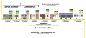 Hankkeen toimenpiteiden kohdistuminen eri taloihin
