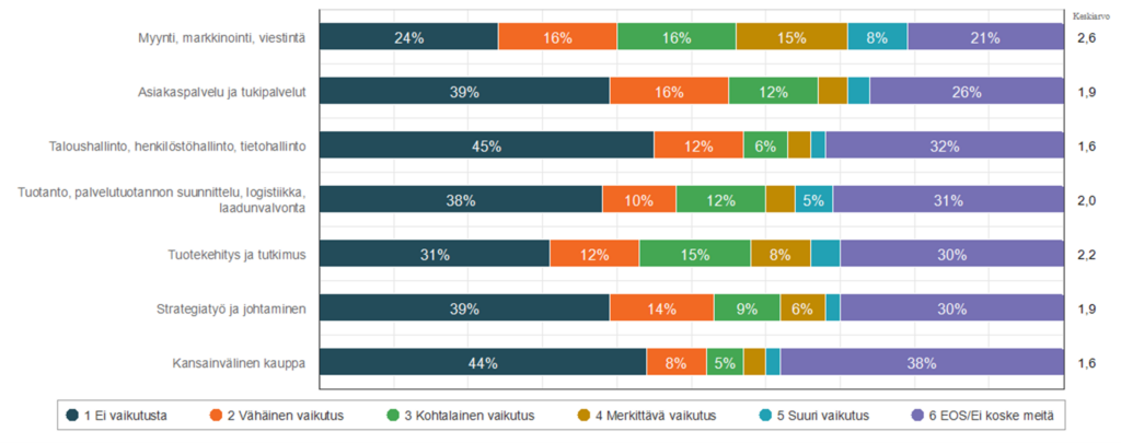Kuvion sisältö avataan leipätekstissä.