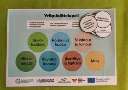 Yrityspelilaudalla on erivärisillä palloilla kiertotalouden kategoriat ja laudalla on kasa pyöreitä kortteja, joissa on kiertotalouden toimijoita. Pelilaudan yläosassa lukee Yrityslajittelupeli ja sen alapuolella lyhyet ohjeet peliin. Alaosassa lautaa logot: ASKI, LAB-amk, Lappeenranta, E-K Liitto ja EU:n osarahoittama.