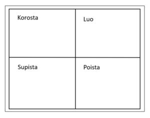 Korosta, luo, supista, poista.