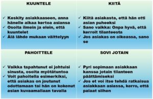 Mallin osiot kuuntele, kiitä, pahoittele ja sovi jotain