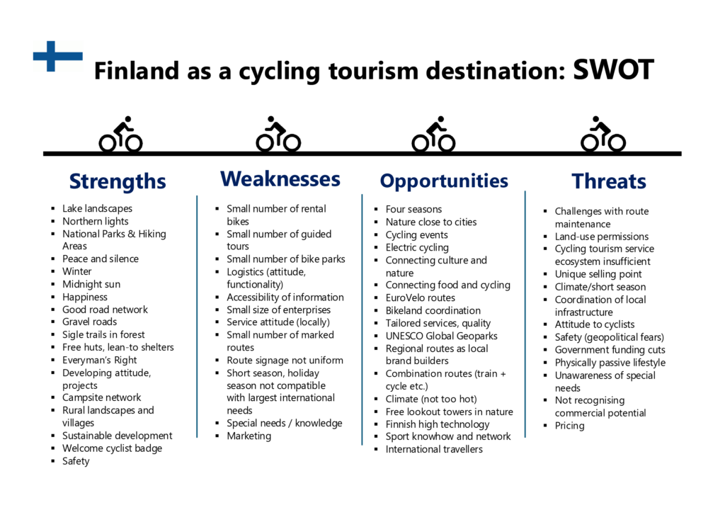 Strength, weaknesses, opportunities and threats for Finland as cycling tourism destination