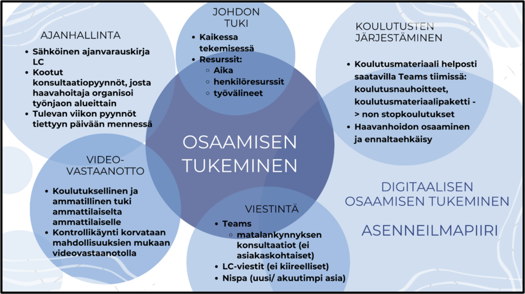 ratkaisuehdotukset kuvamuodossa
