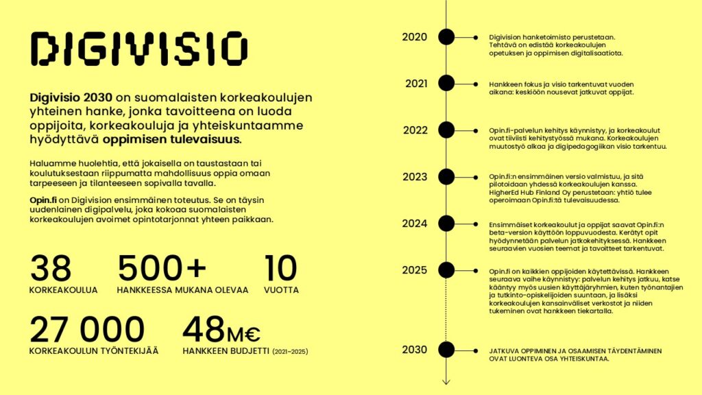 Digivisio 2030 –hankkeessa suomalaiset korkeakoulut rakentavat yhdessä oppimiselle tulevaisuutta. Haluamme huolehtia siitä, että jokaisella on taustastaan tai koulutuksestaan riippumatta mahdollisuus oppia jatkuvasti muuttuvassa maailmassa – juuri omaan tarpeeseen ja tilanteeseen sopivalla tavalla. Tavoitteenamme on kehittää uudenlainen digitaalinen palvelu, Opin.fi. 2021 Kaikki korkeakoulut allekirjoittavat hankkeen osallistumissopimuksen ja Digivision hanketoimiston työ käynnistyy. Hankkeen fokus ja visio tarkentuvat vuoden aikana: keskiöön nousevat jatkuvat oppijat. 2022 Opin.fi-palvelun kehitys käynnistyy, ja korkeakoulut ovat tiiviisti kehitystyössä mukana. Korkeakoulujen muutostyö alkaa ja digipedagogiikan visio tarkentuu. 2023 Opin.fi:n ensimmäinen versio valmistuu, ja sitä pilotoidaan yhdessä korkeakoulujen kanssa. HigherEd Hub Finland Oy perustetaan: yhtiö tulee operoimaan Opin.fi:tä tulevaisuudessa. 2024 Ensimmäiset korkeakoulut ja oppijat saavat Opin.fi:n beta-version käyttöön loppuvuodesta. Kerätyt opit hyödynnetään palvelun jatkokehityksessä. Hankkeen seuraavien vuosien teemat ja tavoitteet tarkentuvat. 2025 Opin.fi on kaikkien oppijoiden käytettävissä. Hankkeen seuraava vaihe käynnistyy: palvelun kehitys jatkuu ja katse kääntyy myös uusien käyttäjäryhmien, kuten työnantajien ja tutkinto-opiskelijoiden suuntaan. Lisäksi korkeakoulujen kansainväliset verkostot ja niiden tukeminen ovat hankkeen tiekartalla. 2030 Jatkuva oppiminen ja osaamisen täydentäminen ovat luonteva osa yhteiskuntaa.