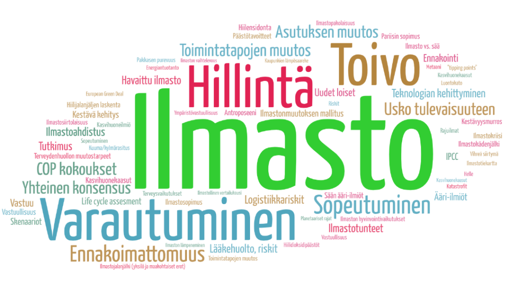 Sanapilvi, jossa eniten toistuvina sanoina ilmasto, hillintä, toivo, varautuminen ja sopeutuminen.