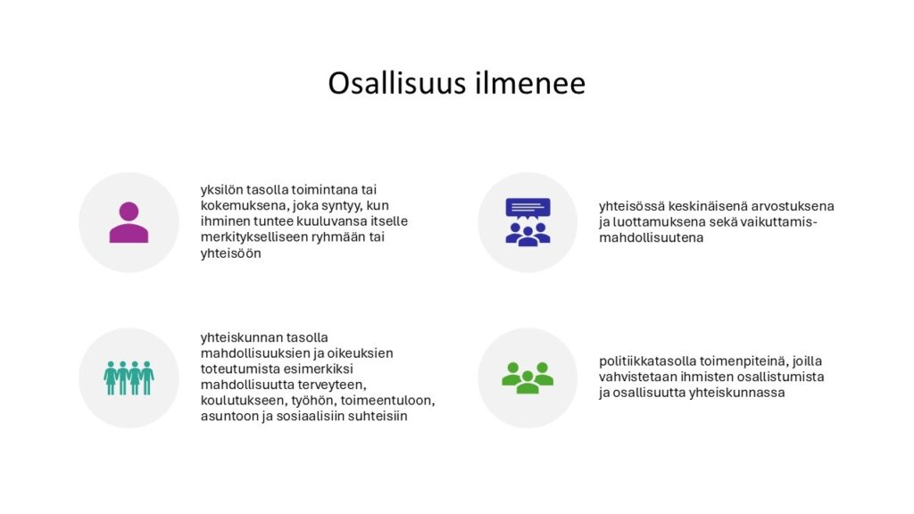 Osallisuus ilmenee yksilön, yhteiskunnan, yhteisön ja politiikan tasolla.