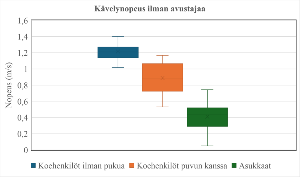 Kuvaus tekstissä