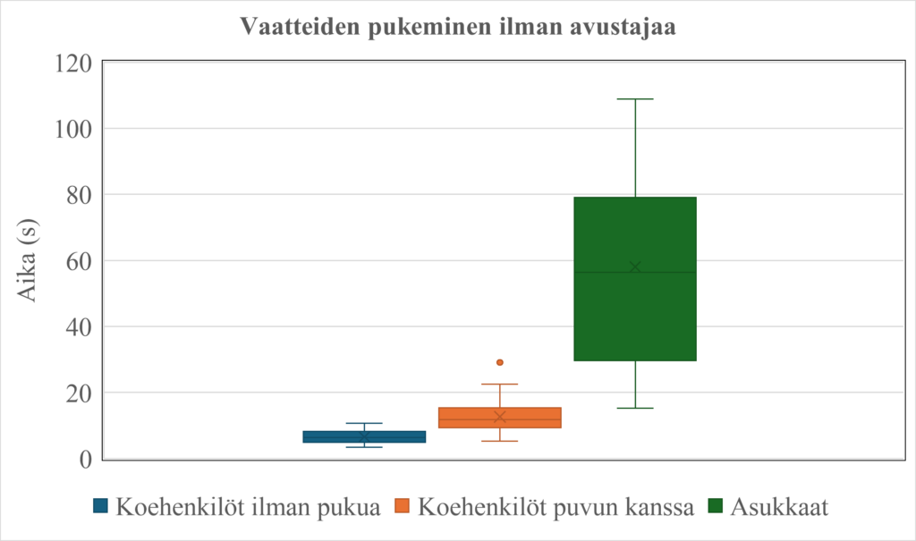 Kuvaus tekstissä