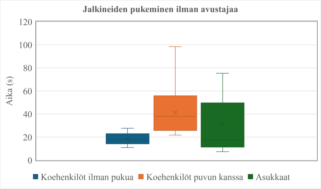 Kuvaus tekstissä