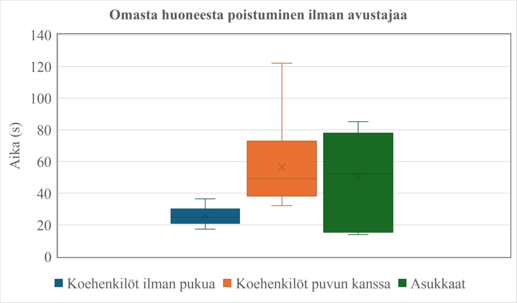 Kuvaus tekstissä