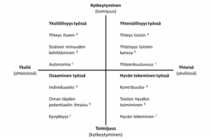 Kuvan sisältö kerrottu artikkelitekstissä.