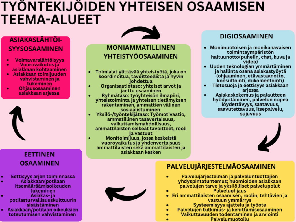 Sisältö kerrottu tekstissä.