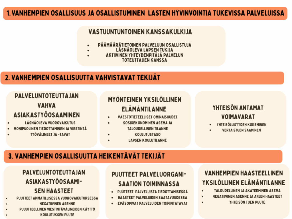 Kuvan sisältö kerrottu tekstissä.