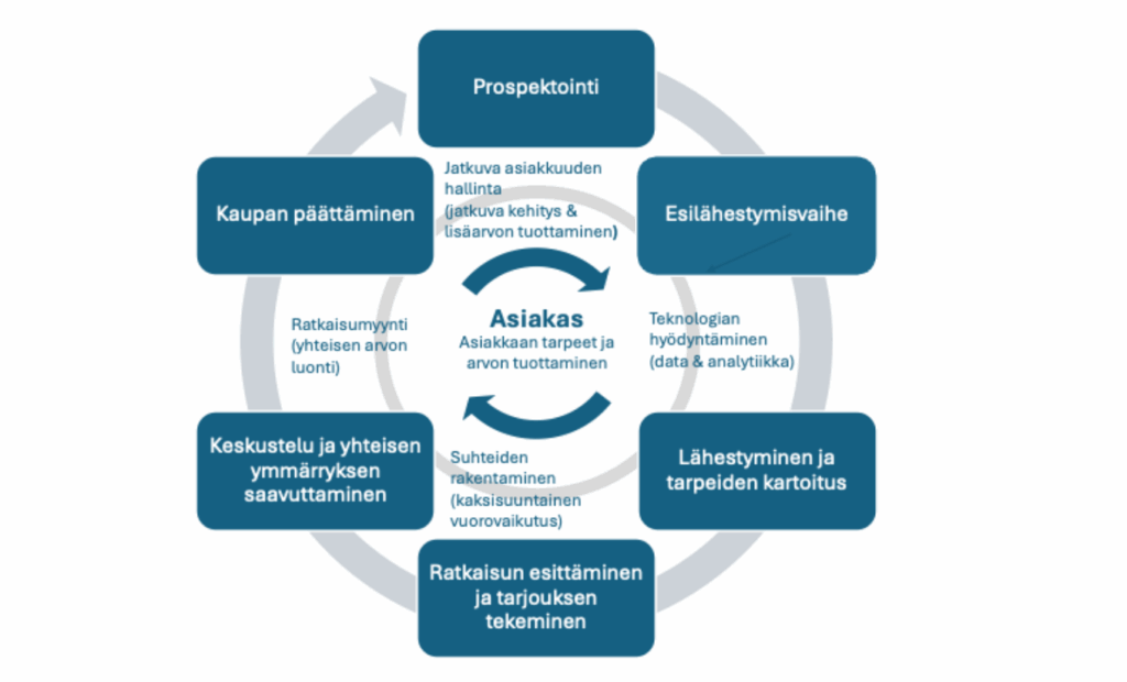 Kuvan sisältö kerrottu tekstissä.