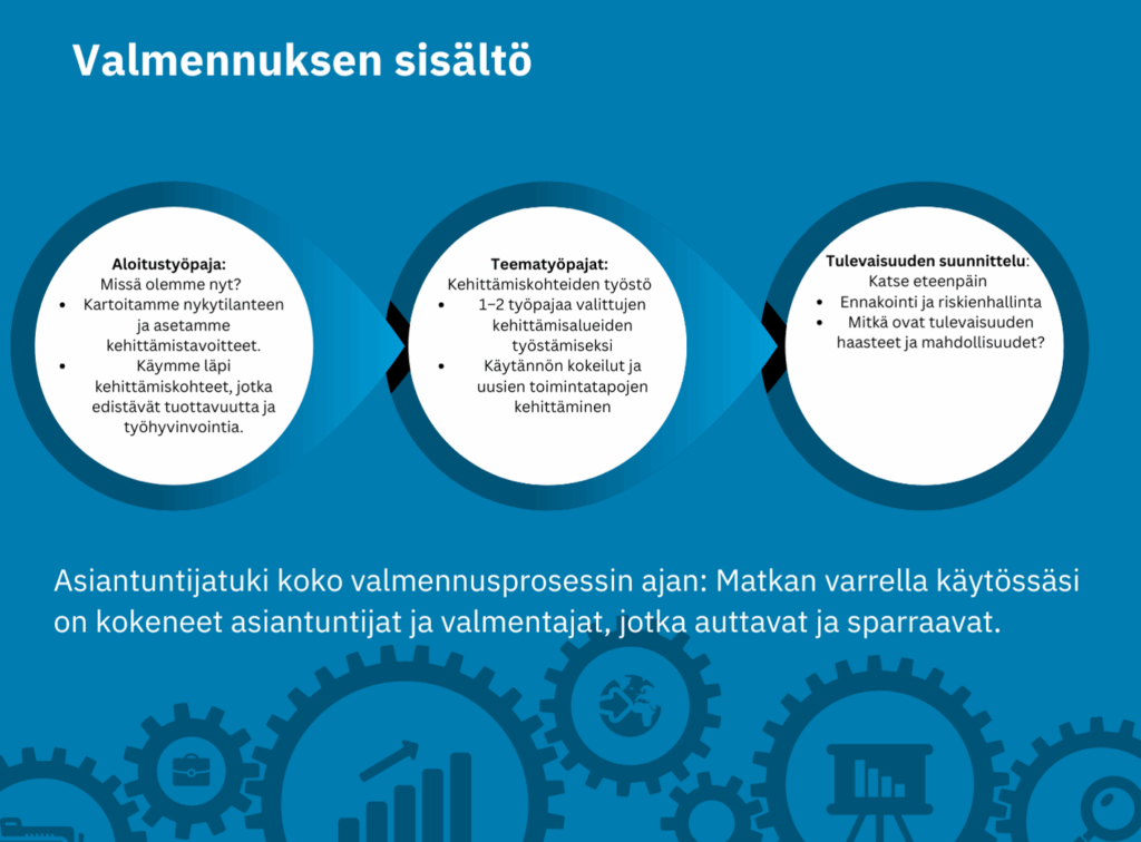 Infograafissa kuvattu valmennussisältö kerrotaan kuvan jälkeisessä tektstissä.
