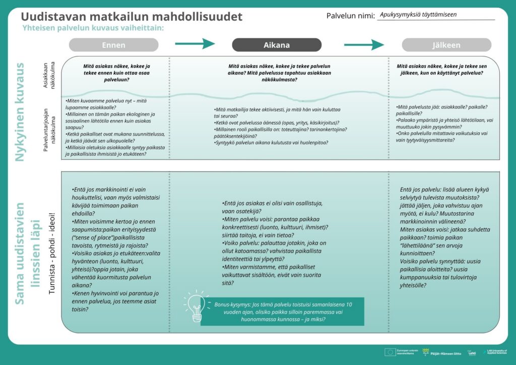 Infografiikka “Uudistavan matkailun mahdollisuudet” kuvaa palvelun kehittämistä vaiheittain: ennen, aikana ja jälkeen asiakaskokemuksen. Yläosassa esitetään nykyinen kuvaus asiakkaan ja palveluntarjoajan näkökulmista: mitä asiakas näkee, kokee ja tekee eri vaiheissa sekä keitä palvelussa on mukana ja millainen rooli paikallisilla on. Alaosassa esitetään sama uudistavan linssin läpi, jossa asiakas nähdään aktiivisena osatekijänä ja palvelun tavoitteena on parantaa paikkaa, siirtää taitoja, vahvistaa paikallista identiteettiä ja lisätä hyvinvointia. Kuvassa pohditaan myös, mitä palvelusta jää jäljelle asiakkaalle ja paikalliselle yhteisölle sekä syntyykö pitkäkestoisia vaikutuksia, kumppanuuksia ja hyötyjä. Lopussa esitetään kysymys: jos palvelu toistuisi 10 vuoden ajan, olisiko paikka paremmassa vai huonommassa kunnossa ja miksi.